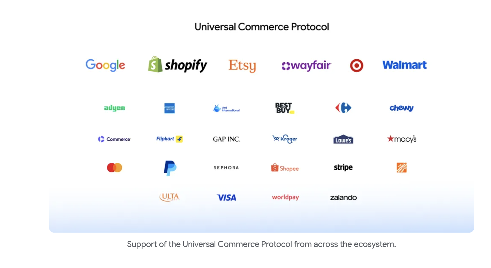 Universal Commerce Protocol ecosystem support