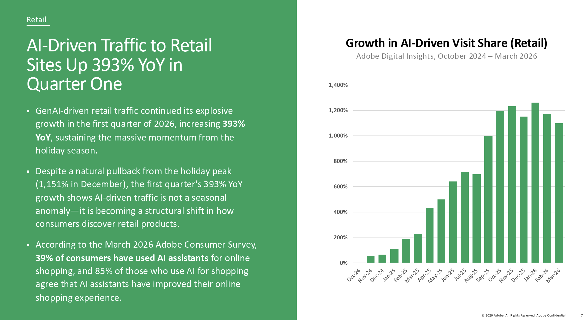 Adobe 2026 Q2 AI Traffic Report — 393% growth in AI-driven retail traffic